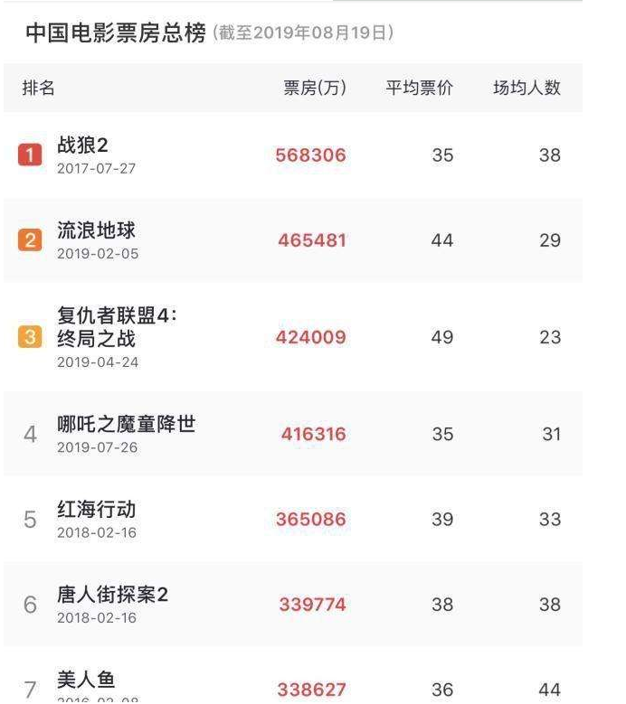 eva廠家|為中國(guó)電影加油，為產(chǎn)品質(zhì)量打call